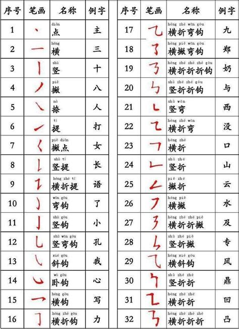 筆畫10|10劃的字,10畫的字,10畫漢字大全 